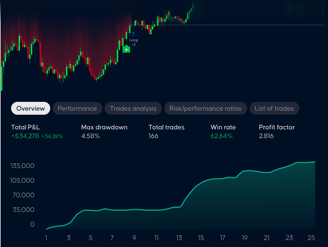FluxCharts backtester interface